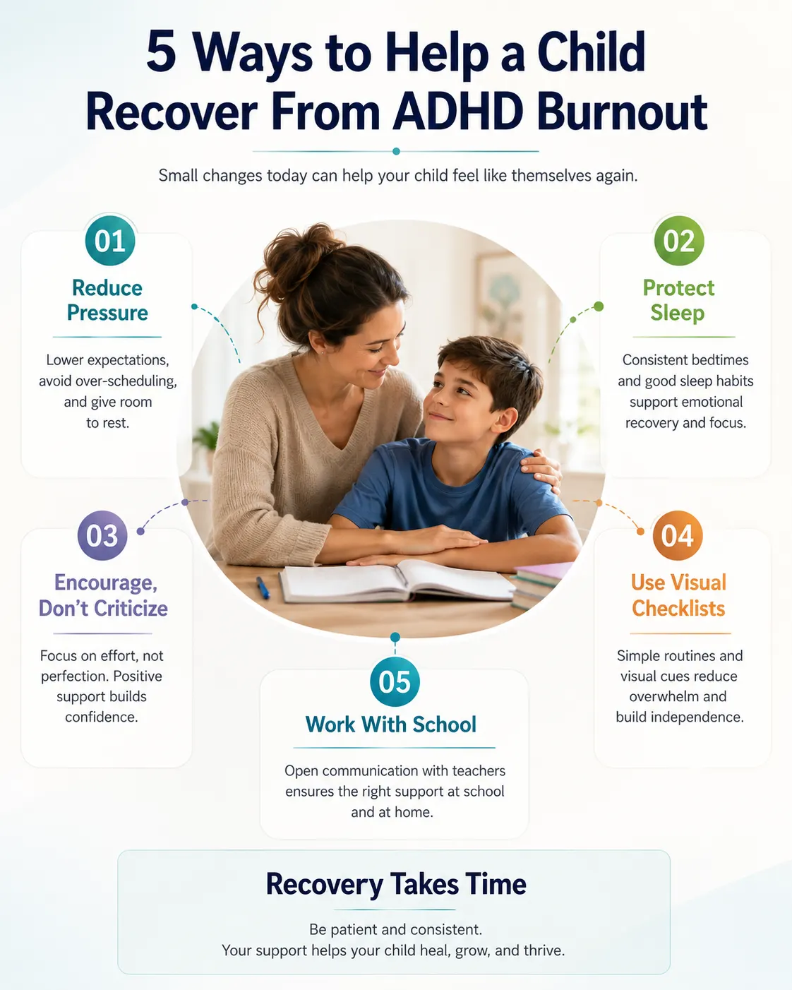 Infographic showing five ways to help a child recover from ADHD burnout, including reducing pressure, protecting sleep, and school support.